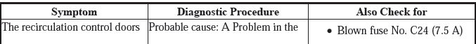 HVAC System - Testing & Troubleshooting